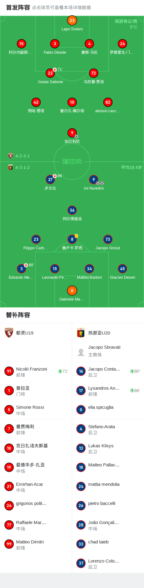 都灵客场小胜热那亚，维持领先优势的简单介绍