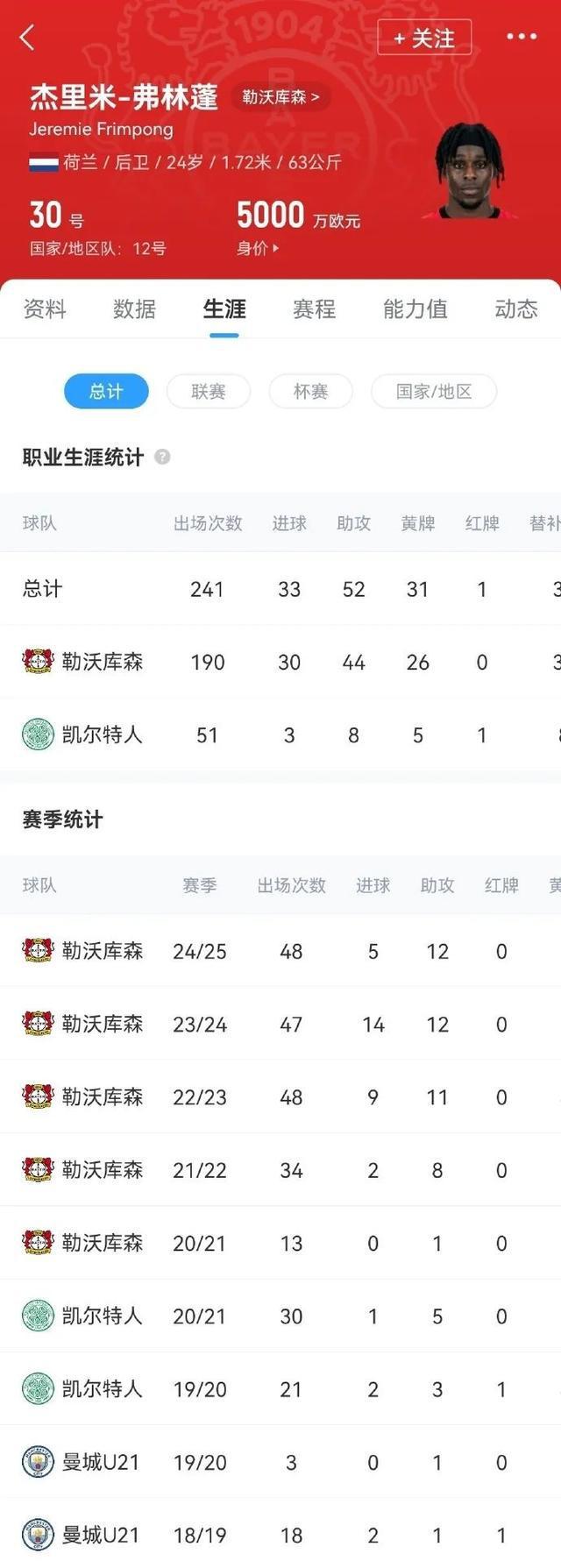 利物浦租借球员提前解约,马赛宣布签约德国国脚的简单介绍 利物浦租借球员提前解约,马赛宣布签约德国国脚的简单介绍