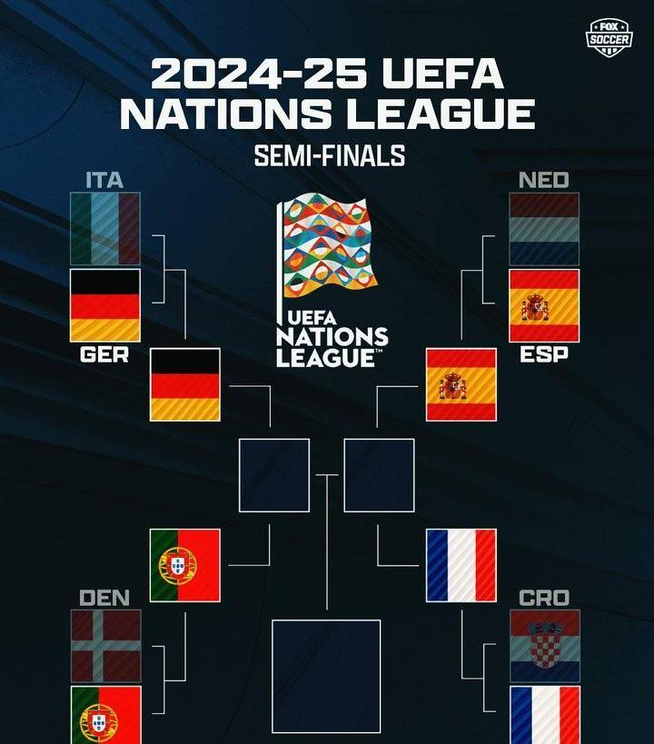 包含欧国联半决赛谁能晋级，胜者晋级决赛的词条