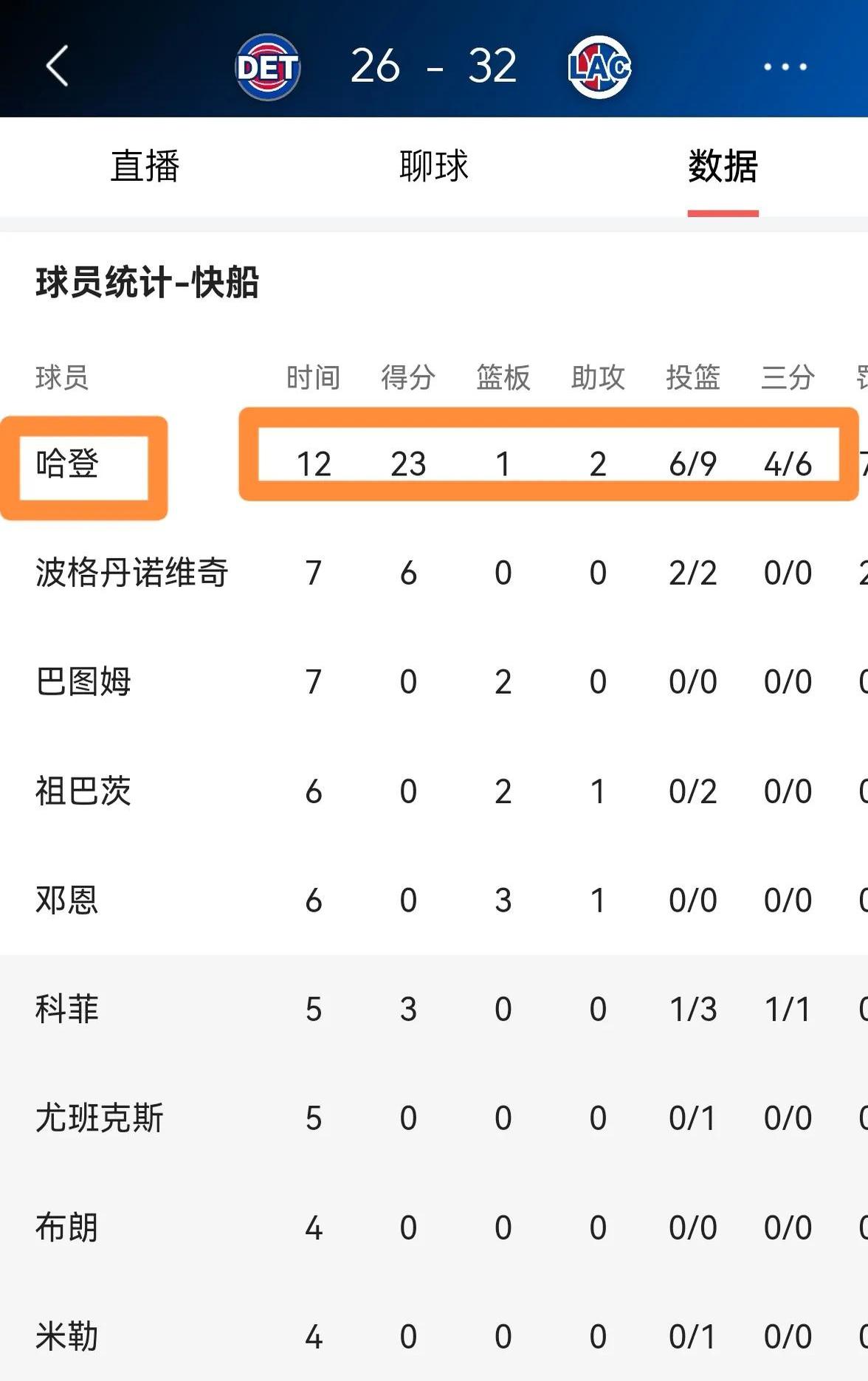 排名靠前的球队在比赛中展现出色