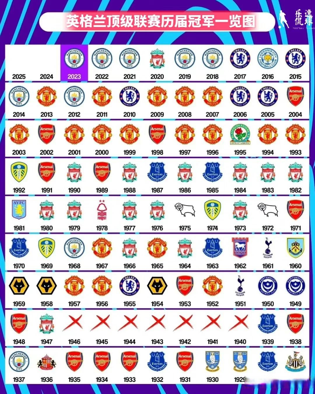 舜天捧得英格兰超级联赛冠军 舜天捧得英格兰超级联赛冠军