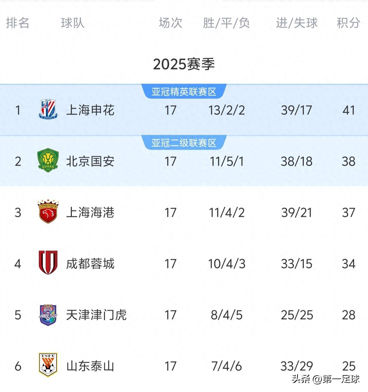 实力碰撞，中超球队争夺胜利激烈角逐的简单介绍