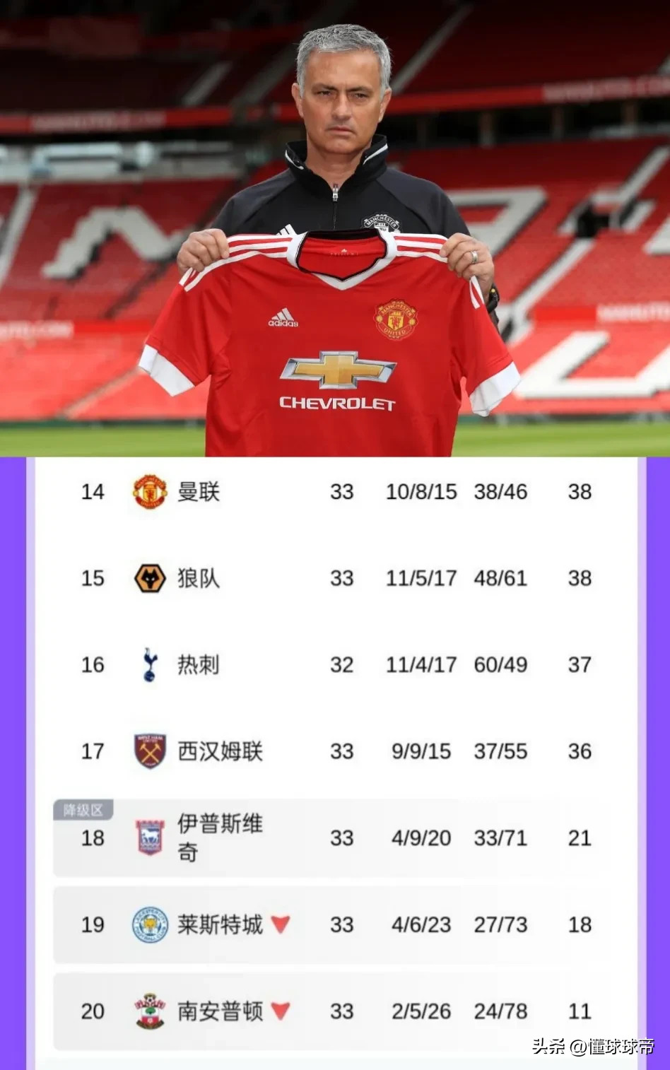 曼联憾失胜利，球队积分表现波动
