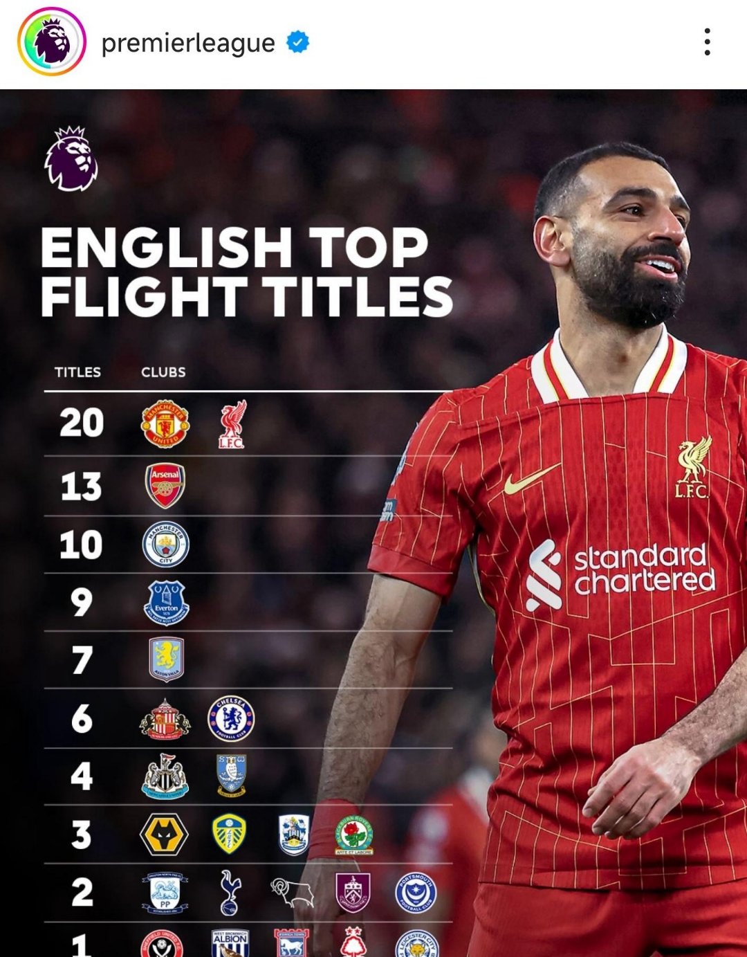 NBA｜曼城夺冠，球迷沸腾