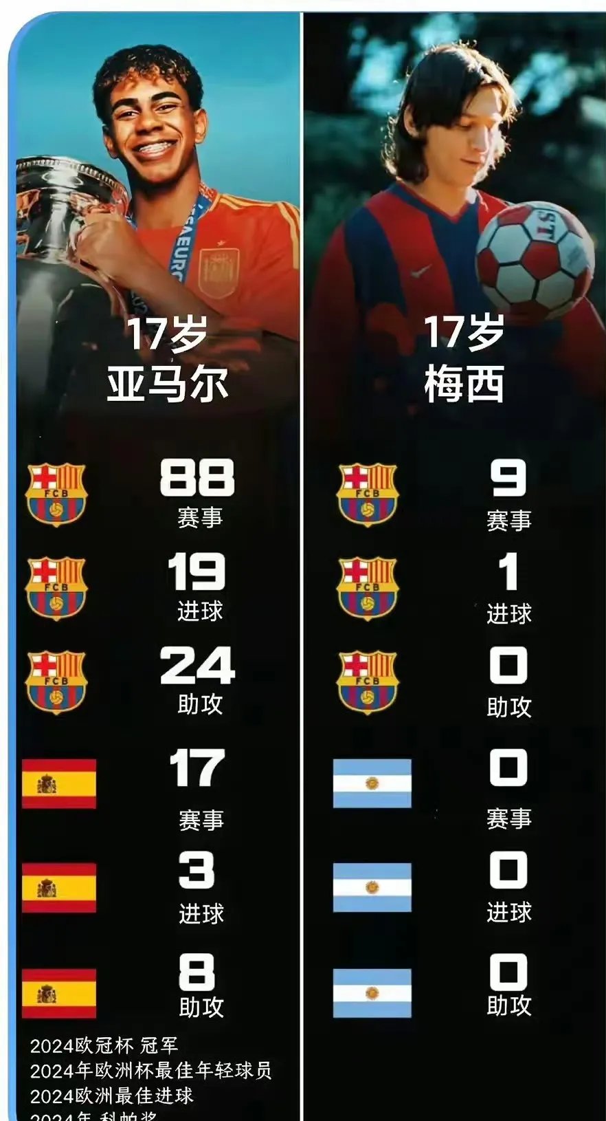 皇马在NBA中逆转梅西，最新战报的简单介绍