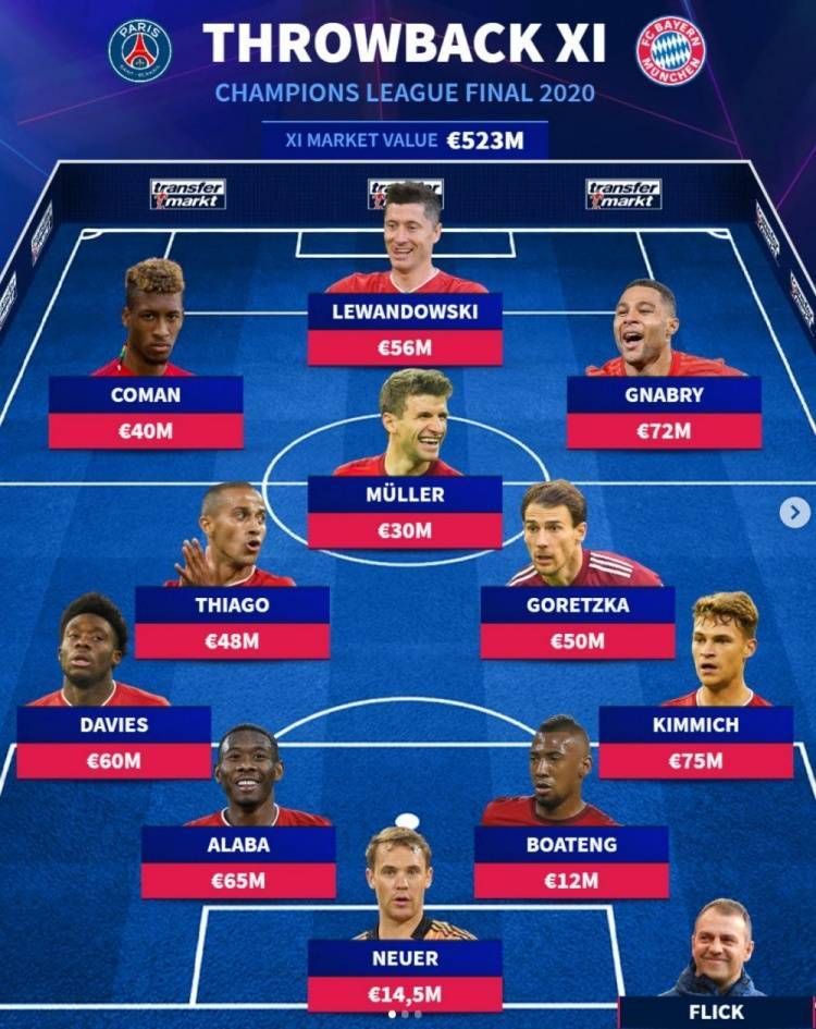 法国队险胜拜仁，莱万乌龙送礼欧冠的简单介绍