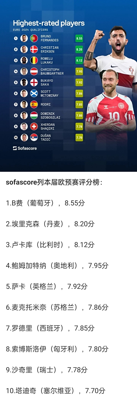 包含欧预赛赛程调整,部分比赛延期通知球员的词条 包含欧预赛赛程调整,部分比赛延期通知球员的词条
