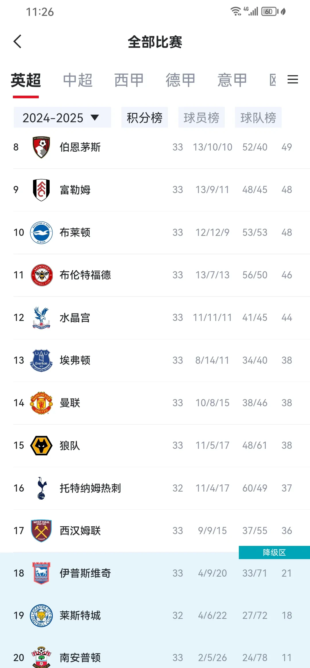 包含曼联主场平局，积分榜略有下滑的词条