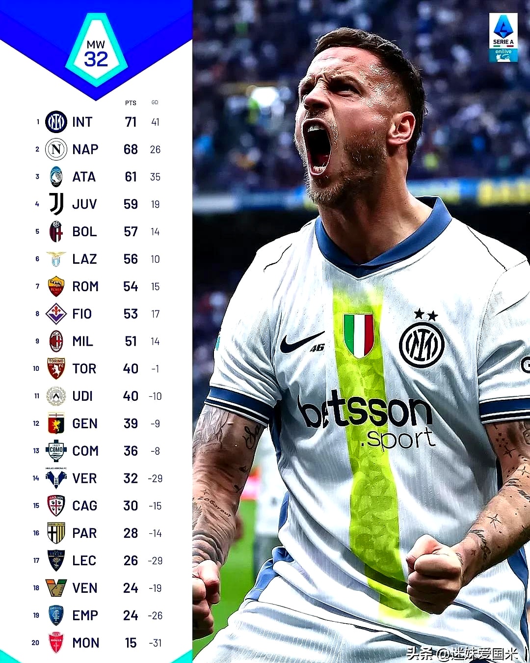 国米迎来连胜,稳固积分榜前三位置的简单介绍 国米迎来连胜,稳固积分榜前三位置的简单介绍