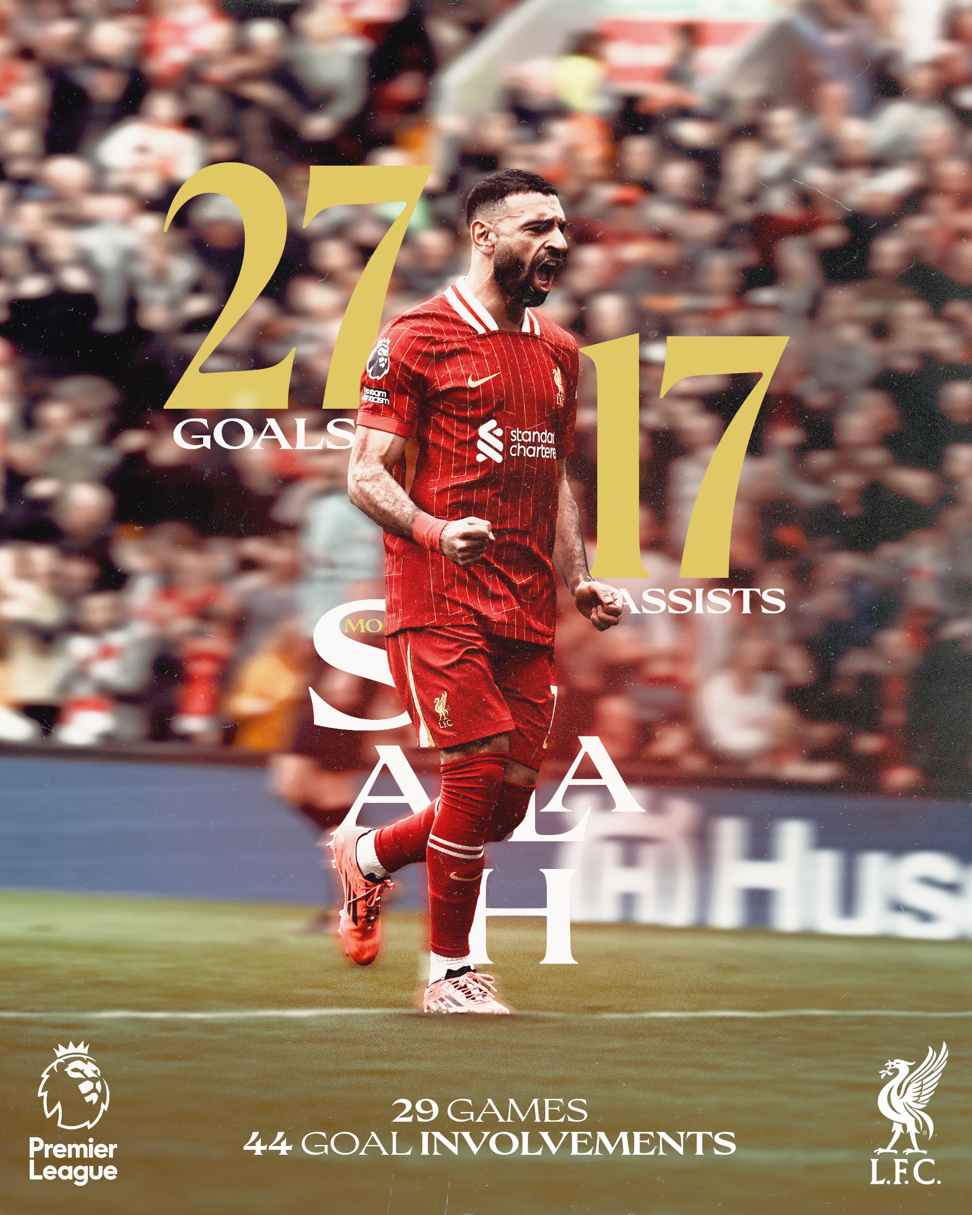 罗马翻盘瑞士,萨拉赫打破历史纪录 罗马翻盘瑞士,萨拉赫打破历史纪录